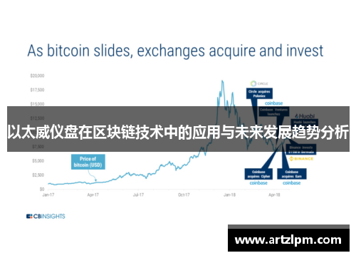 以太威仪盘在区块链技术中的应用与未来发展趋势分析